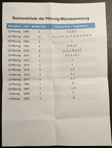 2 pfennig - 10,5,2,